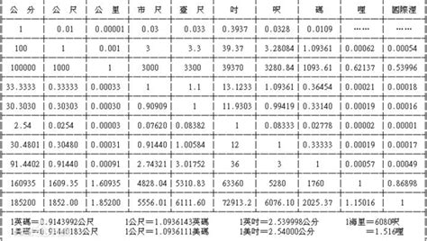 里引丈尺寸分厘|尺寸换算